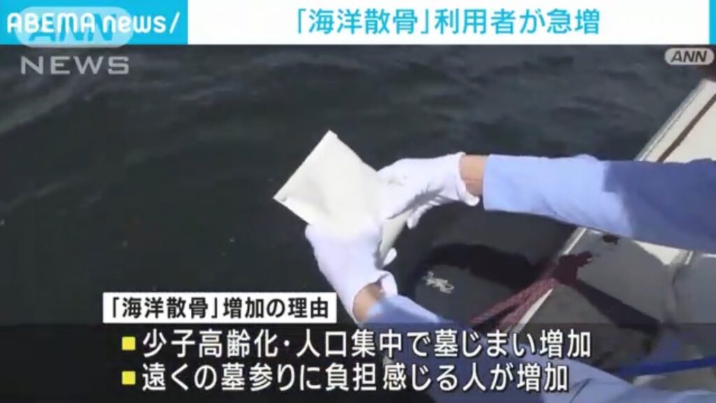 「海洋散骨」増加の理由　■少子高齢化・人口集中で墓じまい増加　■遠くの墓参りに負担感じる人が増加